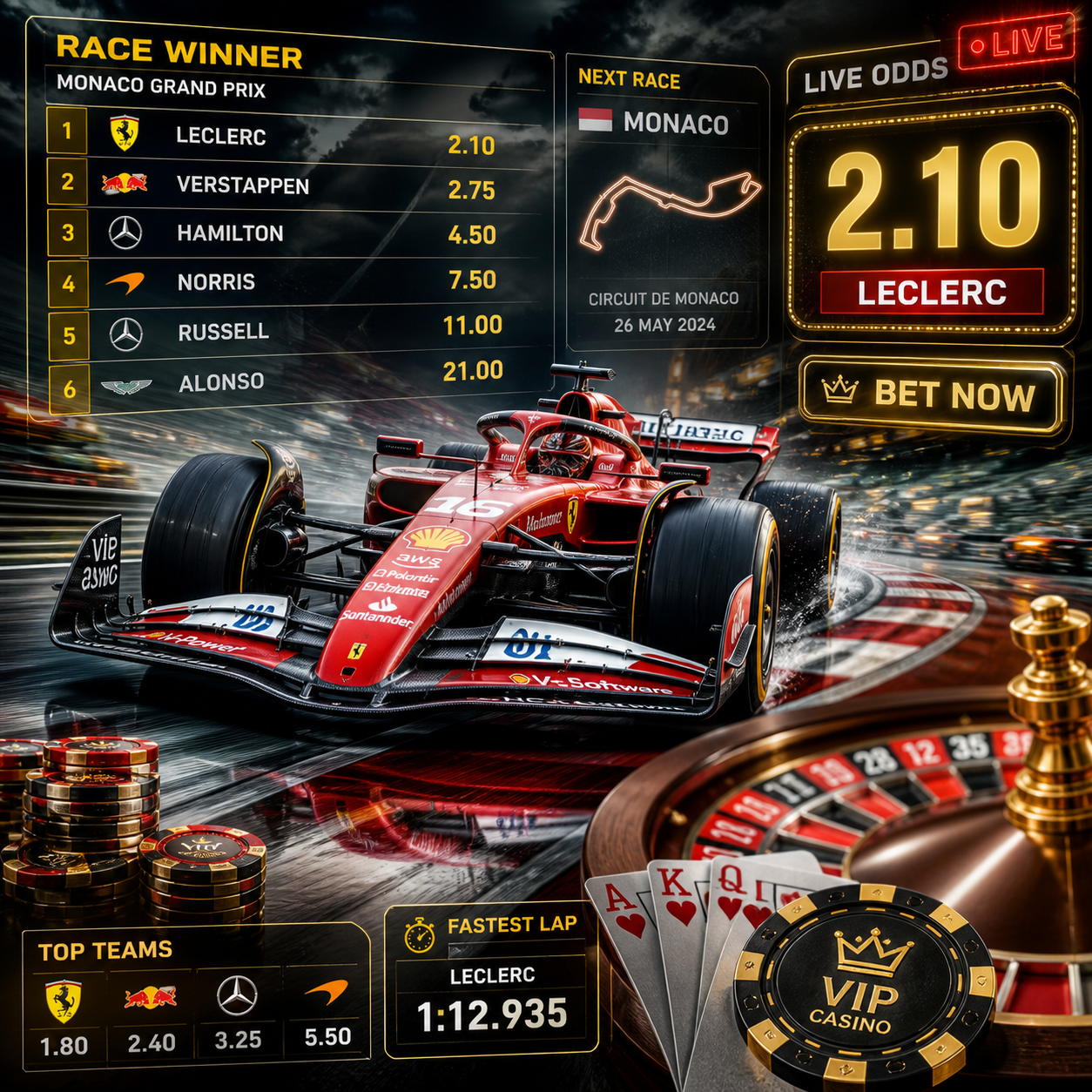 Kasyno F1 – jak wygląda hazard i zakłady bukmacherskie wokół Formuły 1 w 2026 roku